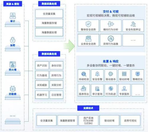 中国隐私科技厂商图谱 推荐,美创科技4款产品能力与实践揭秘
