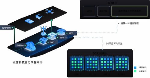 亚信科技发布业界首个算力内生5g 网络产品 构建通算一体数字化基础设施