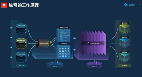 主攻apt防护领域, 东巽科技 提供网络攻击检测 分析完整产品线