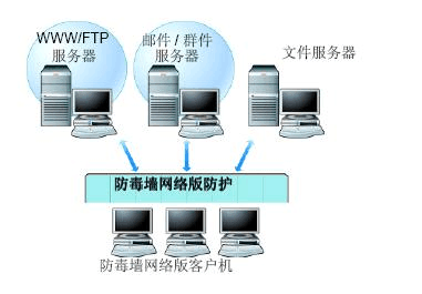 2-防病毒网络版OSCE软件产品